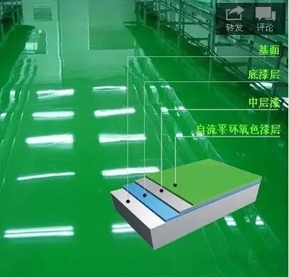 防静电环氧地坪施工流程详解